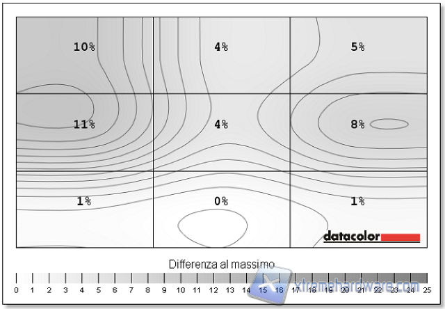 Uniformità 01 lumin