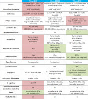 003-nikon_D5000-tabella_comparativa