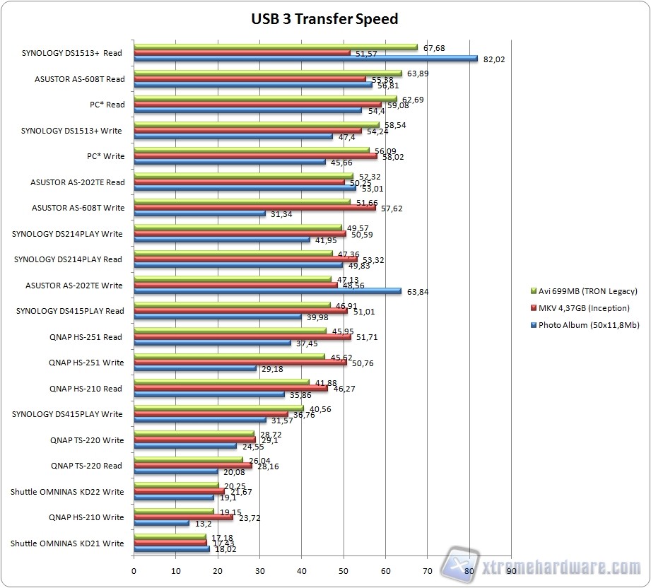 usb3