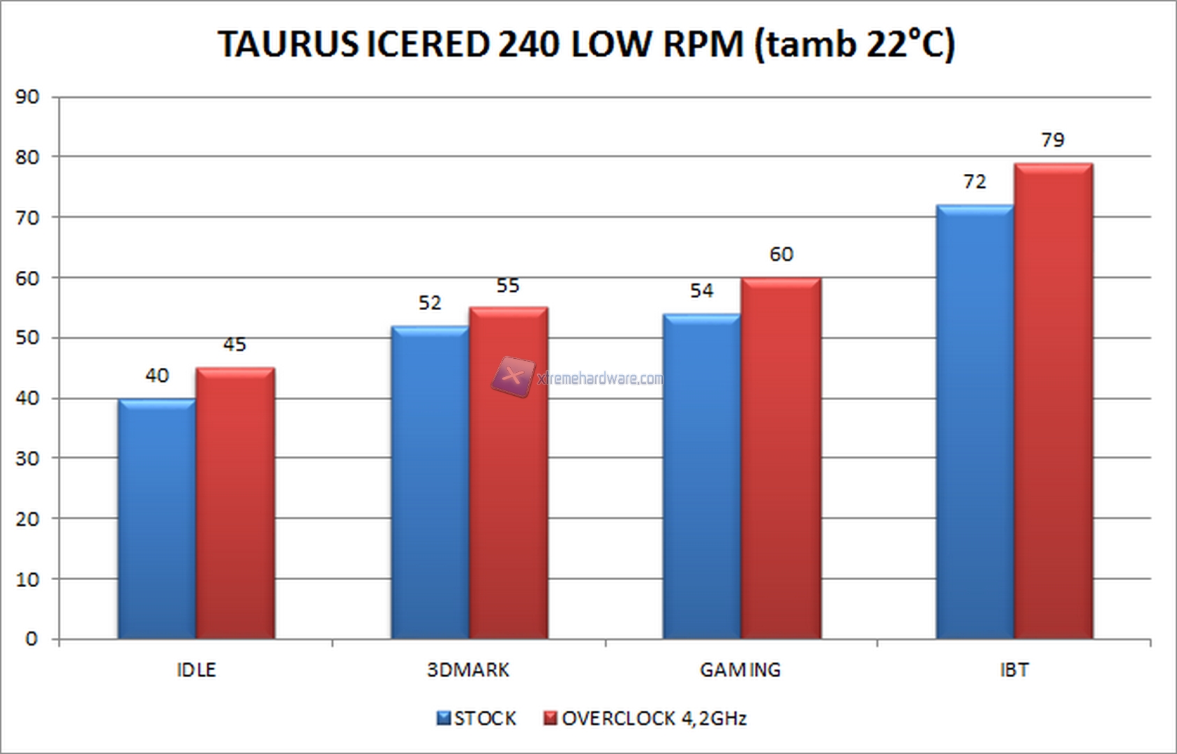 GRAFICO ICERED 240 LOW